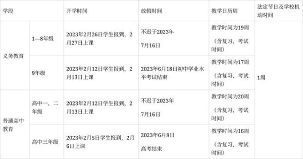 贵阳市2023年中小学招生日期，短信通知时间？（教育行业招生日历）