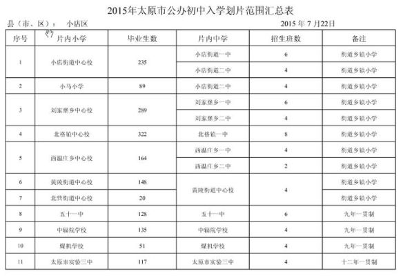 太原万柏林2022小升初政策？（太原兴华教育集团招生）
