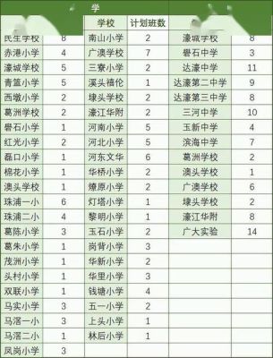 汕头小升初公布成绩怎么查？（汕头教育招生中心电话）