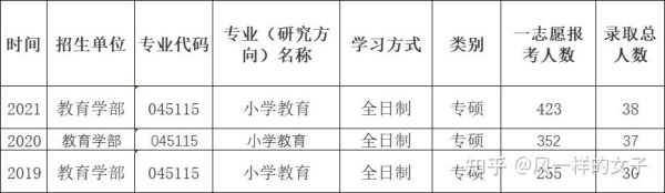 小学教育研究生值得读吗？（小学教育硕士招生学校）