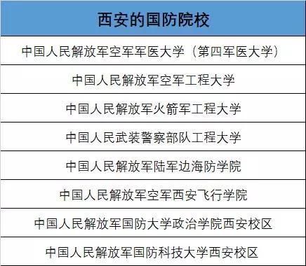 中国国防大学招生标准？（国防教育招生2018）