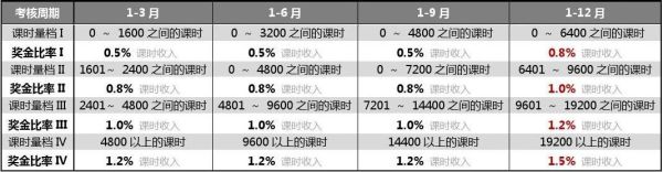 精锐教育学科老师的薪资待遇怎么样？（精锐教育招生顾问薪资）