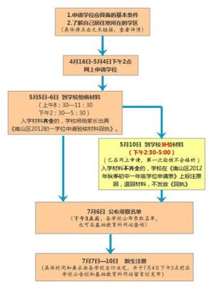 小升初学位申请条件及流程？（教育招生考试论文）