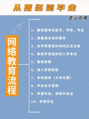 如何报考网络教育学院？（网络教育招生院校报名）