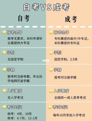 自考转成考怎么转？（做教育自考怎么招生）
