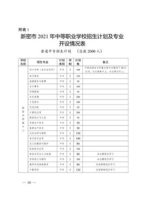 新密建档线公布时间？（新密市教育招生）