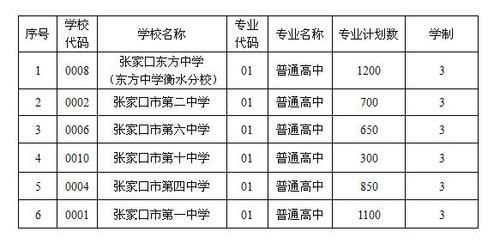 张家口四中招生简章？（清水县教育招生）