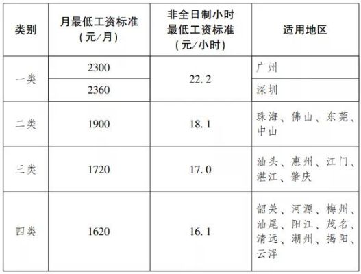 2021广州普工底薪？（广州教育机构招生工资）