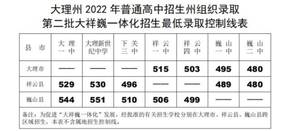 2020年大理新世纪中学录取学费？（云南鹤庆教育招生乱象）