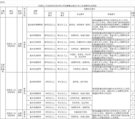 青海省面向山大2023定向选推荐名额？（青海教育招生微信号）
