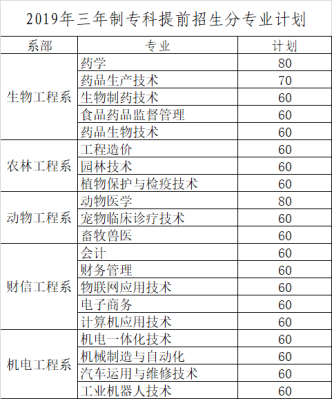 南昌生物职业技术学院招生条件？（生物教育专业的招生）