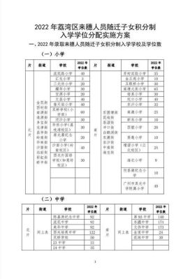 2023年海沧积分入学志愿怎么填？（海沧教育局招生）