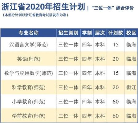 浙江有哪些定向招生？（小学教育向浙江招生）
