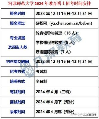 保送研博连读复试考完了什么时闸公布？（研博教育招生模式）