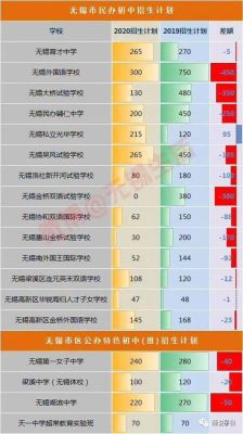 无锡上不了小学的孩子怎么办？（无锡义务教育招生）