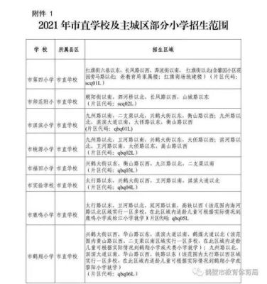 2023年鹤壁市小学入学网上报名时间？（鹤壁教育学校招生）
