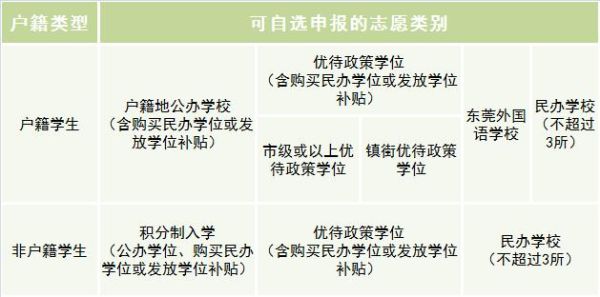 东莞东城2021招生政策？（义务教育招生优待）