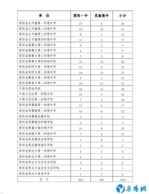 高中分配生名额是怎么定的？（西平教育局招生）