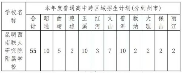 中考吃257分能上哪个校？（新晃教育学校招生）