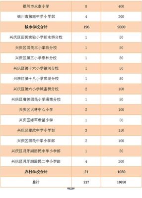 银川上小学提前几年落户？（宁夏儿童教育招生）