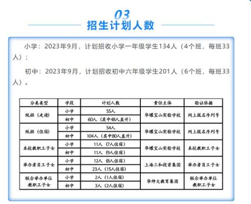 丽江幼升小会摇号吗？（云南丽江教育招生考试）