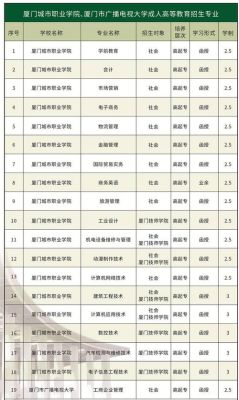 在厦门哪可以考成人大专？（厦门教育招生考试中心）