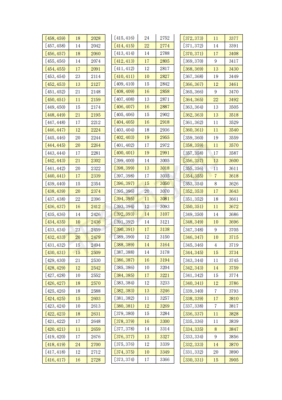 松滋贺炳炎中学2023录取分数线？（松滋教育招生网）