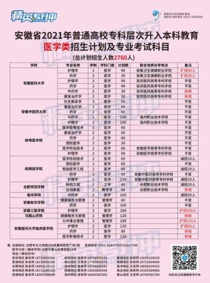 2021年高考医学专业招生简章？（医学教育招生方案）