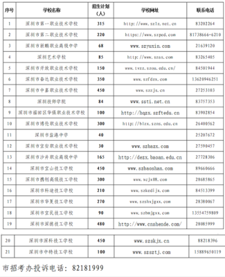 深圳有什么学校不用中考就可以进的？（深圳国际教育招生）