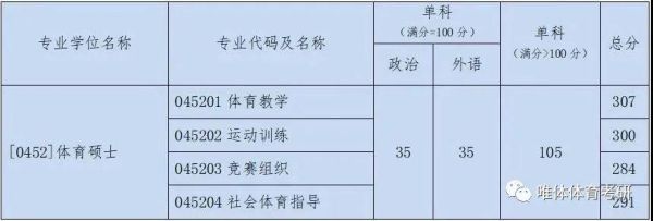 江西体育生报考建议？（体育教育考研江西招生）