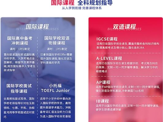 什么叫IB国际部？（国际教育招生咨询）