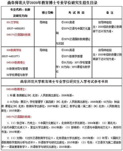 曲阜师范大学博士专业？（曲阜师大教育博士招生）