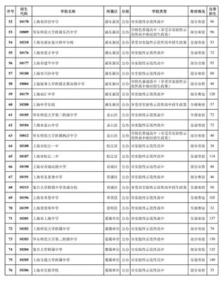 上海初中自招考什么意思？（上海省教育招生考试）