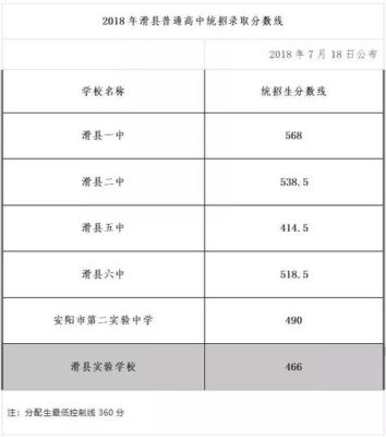 叶县一高分数线分配生？（郏县教育局招生）