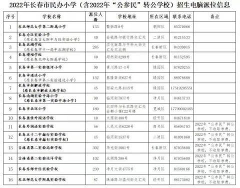 2022年吉林长春小学入学条件？（长春教育招生官网）