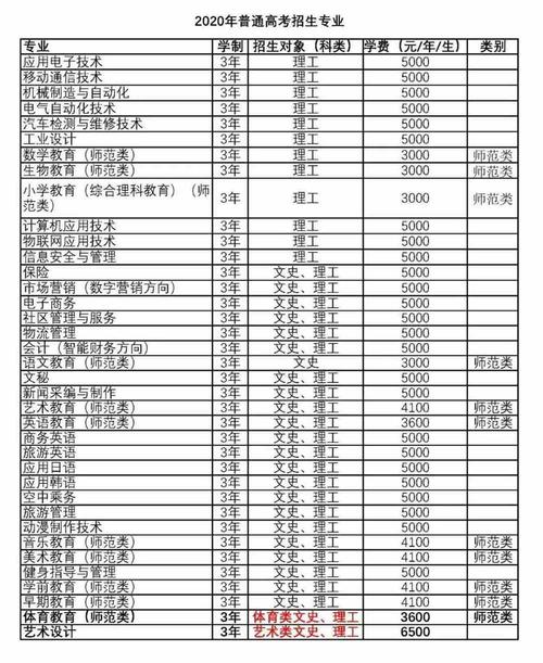 铁岭师范专科学校是否可以升本科？（铁岭成人教育招生）