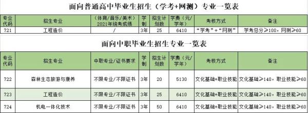 2021大专自主招生学校？（自主招生大专推荐教育）