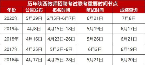 2021西安教师晋升条件？（西安教育老师招生条件）