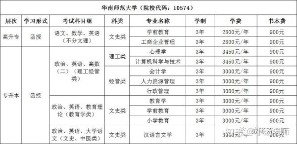 华南师范大学成人本科怎么报读？（华南成人教育招生）