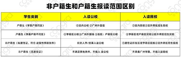 外地户口在广州怎么上学？（广东教育在线招生指南）
