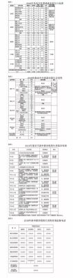 新泰一中2021招生简章？（新泰教育初中招生）