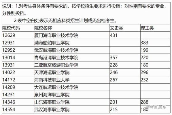 高职高专提前批定向类什么意思？（教育部高职招生）