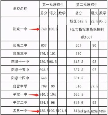 2021阳泉一中招生计划？（平定教育局招生）