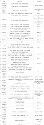 2021年哈尔滨德强学校招生范围？（香坊区义务教育招生）
