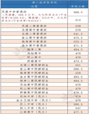 2021年永嘉中学高考录取情况？（永嘉2021年教育招生）