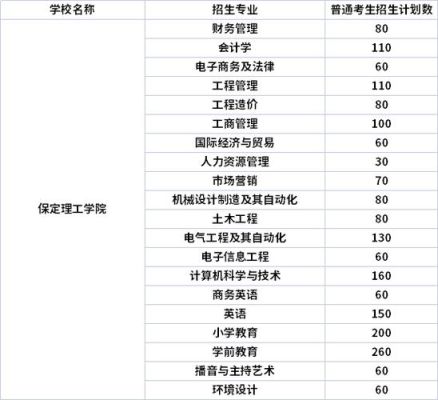 2021年燕郊理工都有什么专业？（2021年燕郊教育招生）