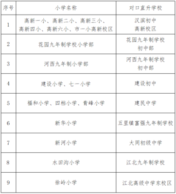 2023安康高新区小升初如何报名？（安康小型教育招生公司）