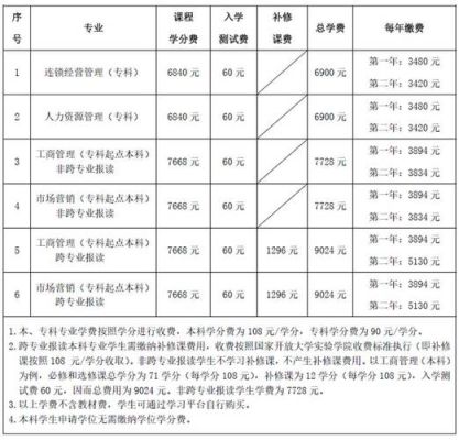 通达学院学费多少？（扬州佳一教育招生）