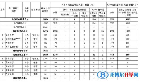2021年中考录取大约是多少人?（义务教育招生数量）