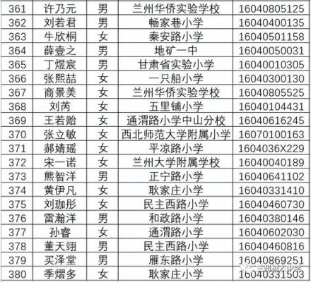兰州树人中学2021小升初招生简章？（兰州小型教育招生公司）